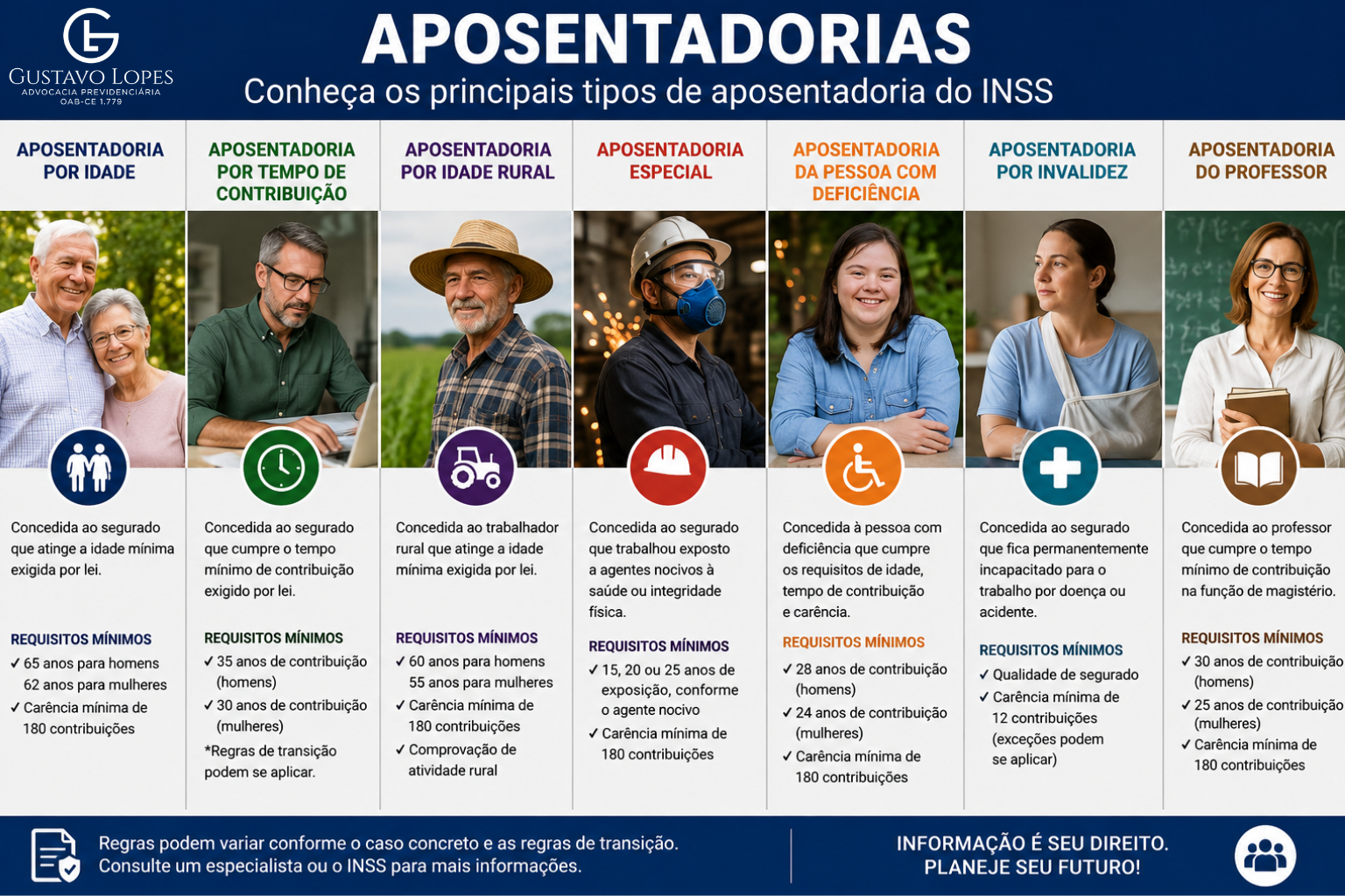 Imagem ilustrando todos os tipos de aposentadoria.
